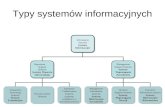 Typy systemów informacyjnych