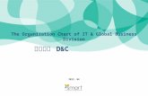 The Organization Chart of IT & Global Business  Division ㈜스마트  D&C