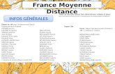 Championnat de France Moyenne Distance