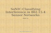 SoNIC:Classifying  Interference in 802.15.4 Sensor Networks