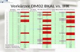 Verkürzer  DM02 BKAL vs. IHK