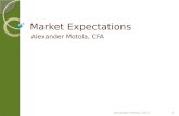 Market Expectations