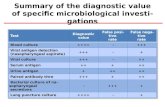 Summary of the diagnostic value of specific microbiological investigations