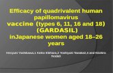 E fficacy  of  quadrivalent human  papillomavirus (types 6, 11, 16 and 18) vaccine (GARDASIL)