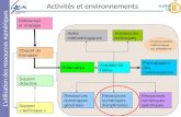 Activités et environnements