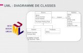 UML : DIAGRAMME DE CLASSES