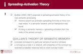 Spreading-Activation Theory