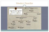 Medici  Familie