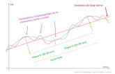 Fluctuations conjoncturelles de la croissance (cycles courts)