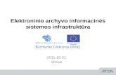 Elektroninio archyvo informacinės sistemos infrastruktūra