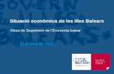 Situació econòmica de les Illes Balears