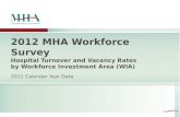 2012 MHA Workforce Survey Hospital Turnover and Vacancy Rates  by Workforce Investment Area (WIA)