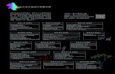 我城臺北‧五月趣遊 － 臺北市國際博物館日 行動藝文曆單張
