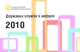 Statistics of thr civil service of Ukraine