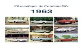 Chronologie de l'automobile 1963