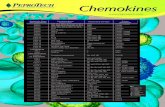 PeproTech Chemokine Poster 2011