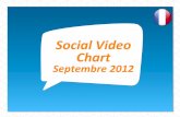topvideo-France Septembre 2012
