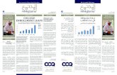 Community College of Qatar Newspaper