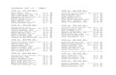 STATISTIK EAF Veteranrekorder mænd 2005