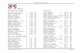 Statistik Top 50 mænd EA og M 2010 26-11-2010