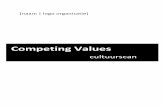 Competing Values
