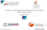 Stanje u sektoru organizacija civilnog društva, Srbija 2011.