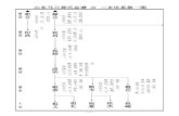 黄氏族谱 卷一 122—214页