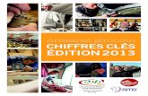 CHIFFRES CLES ARTISANAT GIRONDIN 2013