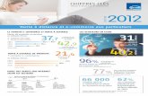 Chiffres clés 2012 de l'e-commerce en France