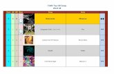 T100C Top 100 Songs - W48