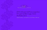 Philanthropic funding to Māori