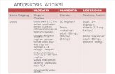 Antipsikosis Atipikal Clozapin , Olanzapin , Risperidone (1)