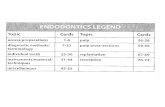 Endodontics Legend