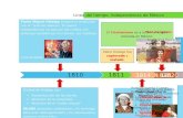 Cronologia de Independencia de Mexico