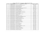 Open Elective Course Allotment List Even Semester 2013 14