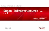 Dawning Information Industry Co., Ltd. Moscow, 12/2015 Sugon Infrastructure: PUE < 1.6.