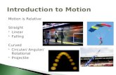 Motion is Relative Straight  Linear  Falling Curved  Circular/ Angular/ Rotational  Projectile.