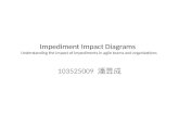 Impediment Impact Diagrams Understanding the impact of impediments in agile teams and organizations 103525009 潘昱成.