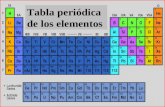 Tabla periódica de los elementos. Un vistazo a la ley periódica.