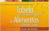 PACHECO, Manuela - Tabela de Equivalentes, Medidas e Composição Química Dos Alimentos
