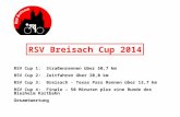 RSV Cup 1: Straßenrennen über 50,7 km RSV Cup 2: Zeitfahren über 20,0 km RSV Cup 3: Breisach - Texas Pass Rennen über 13,7 km RSV Cup 4: Finale – 50 Minuten.