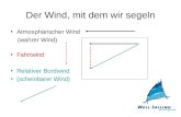 Der Wind, mit dem wir segeln Atmosphärischer Wind (wahrer Wind) Fahrtwind Relativer Bordwind (scheinbarer Wind)