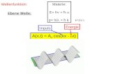 Wellenfunktion: Materie: E= h = ħ  p= h/ = ħ k k=2  / A(x,t) = A 0 cos(kx -  t) Ebene Welle: ImpulsEnergie.