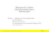 Bilanzrecht in Fällen – Dozentenmaterialien – Abbildungen Quelle: Professor Dr. Franz Jürgen Marx Dr. Emil Harms Bilanzrecht in Fällen 12. aktualisierte.