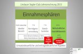 Lindauer Segler-Club Jahresrechnung 2015 Einnahmesphären Ideeller Bereich Vermögens- verwaltung Zweck- betriebe Wirtschaftlicher Geschäftsbereich Keine.