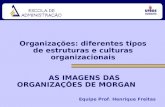 Organizações: diferentes tipos de estruturas e culturas organizacionais AS IMAGENS DAS ORGANIZAÇÕES DE MORGAN Equipe Prof. Henrique Freitas.
