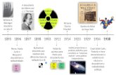 Rutherford descobriu que existiam dois diferentes tipos de radiação (α e β) 1895 1896 1897 1898 1903 1911 1914 1923 1929 1934 1938 Wilhelm K. Röentgen.