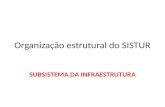 Organização estrutural do SISTUR SUBSISTEMA DA INFRAESTRUTURA.