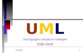 CIn-UFPE1 UML Uma linguagem unificada de modelagem Visão Geral.