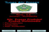 Alir Proses Produksi Produk Multimedia (Khabibah)